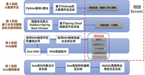 程序员入门大数据开发实战 北京软件开发的必读丛书推荐