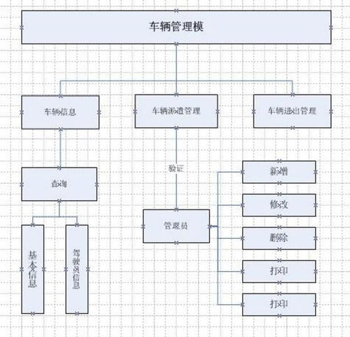部队精细化管理系统的软件开发解决方案——以北京为例